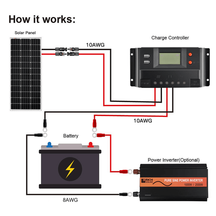 Rich Solar 30 Amp PWM Solar Charge Controller Power Generation Rich Solar   