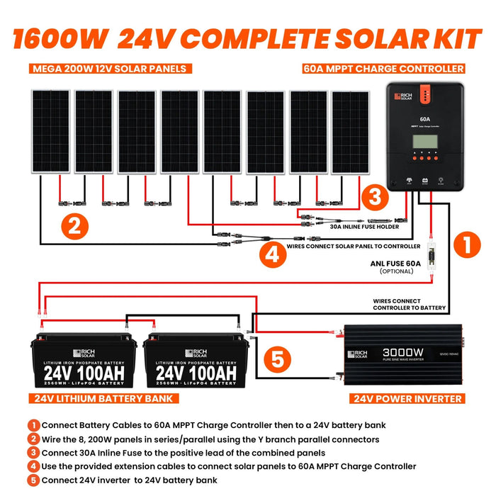 Rich Solar 1600 Watt 24V Complete Solar Kit With 5.1kWh Battery Power Generation Rich Solar   