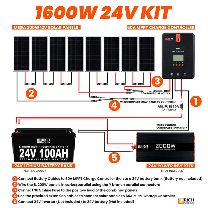 Rich Solar 1600 Watt with 24V Solar Kit Power Generation Rich Solar   