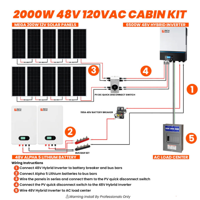 Rich Solar 2000W 48V 120VAC Cabin Kit With 10kWh Battery Power Generation Rich Solar   