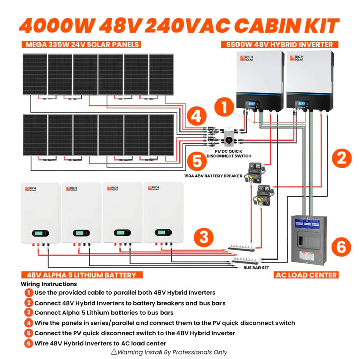 Rich Solar 4000W 48V 240VAC Cabin Kit With 20kWh Battery Power Generation Rich Solar   