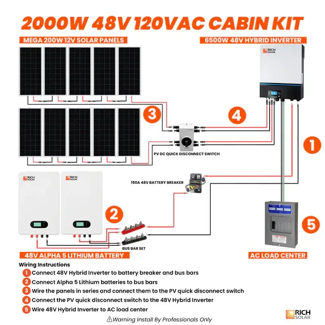 Rich Solar Off-Grid Solar Power Kit | 2000W 48V 240VAC Power Generation Rich Solar   